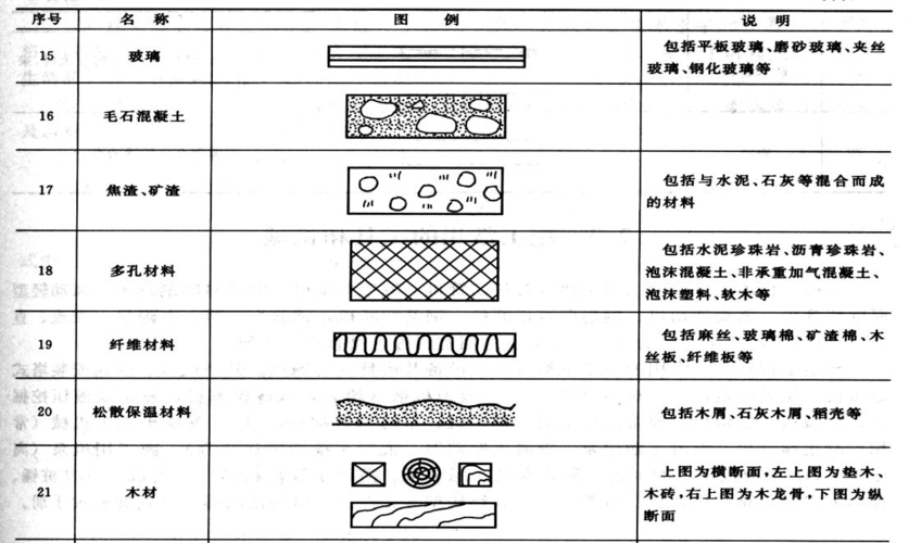 建筑材料常用图例符号_word文档在线阅读与下载_免费文档